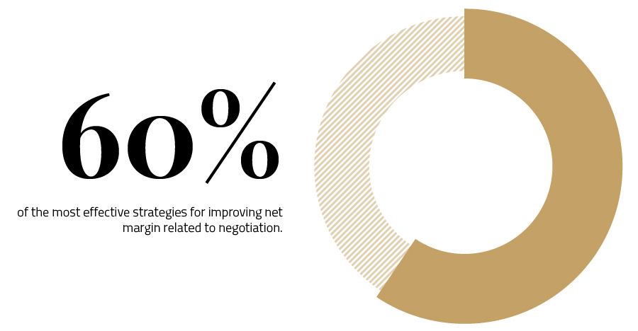 60-percent-of-the-most-effective-strategies-are-related-to-negotiation