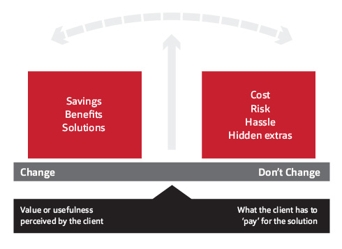 Proposals-the-silent-sales-killers-value-scales