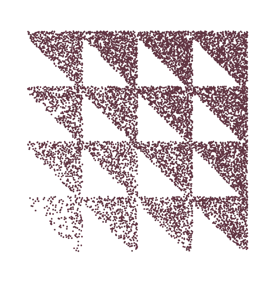 Sales Opportunity Management