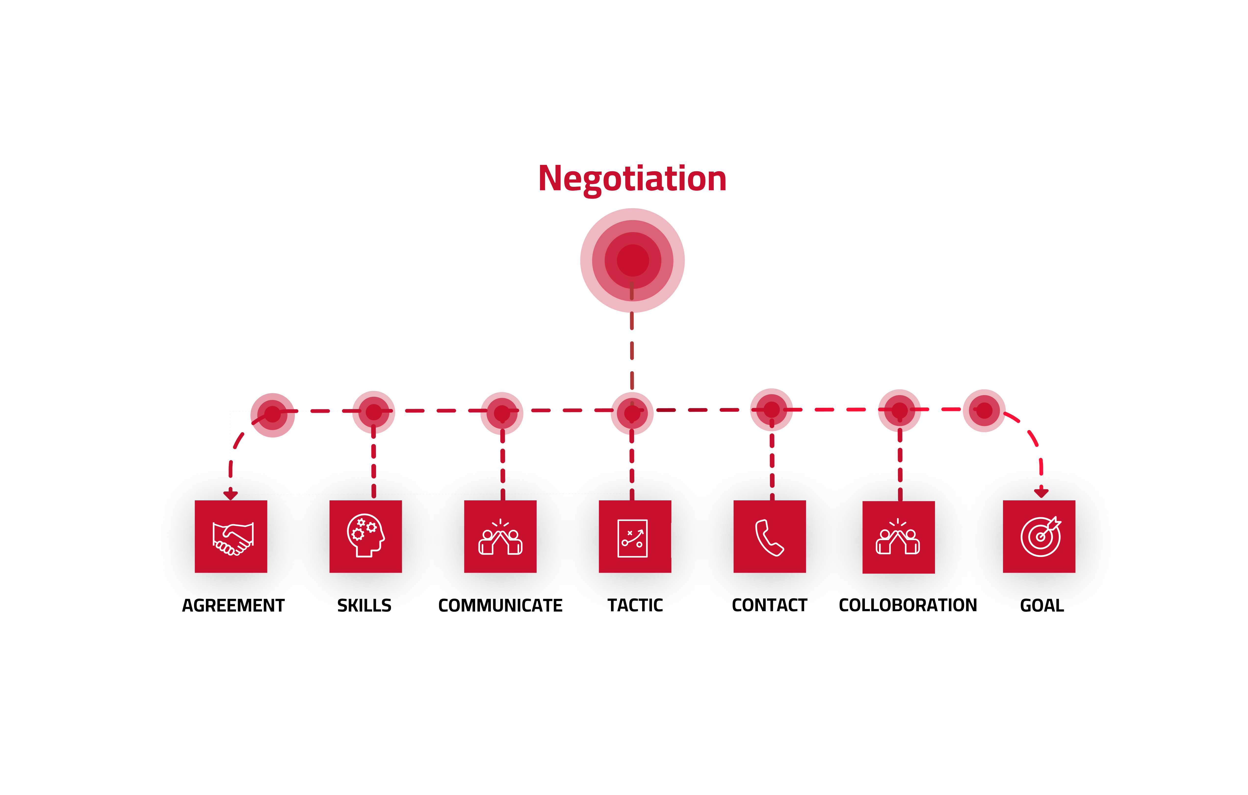 Tp Infographic 3- Skills needed for negotiations-1