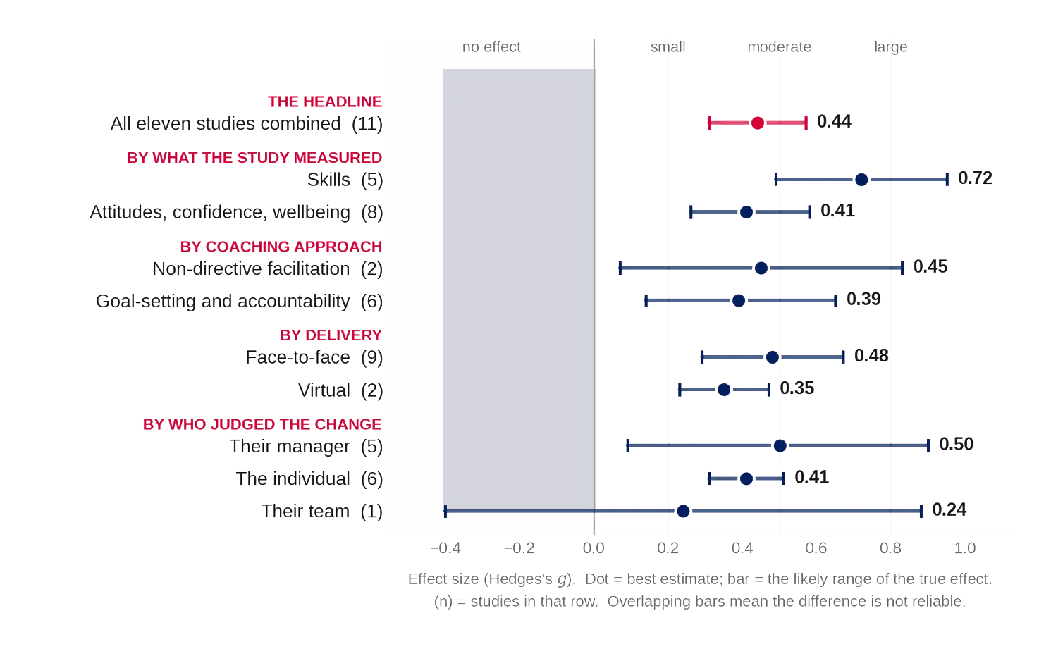 coaching graphic