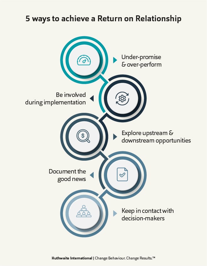 ror-return-on-relationship-1